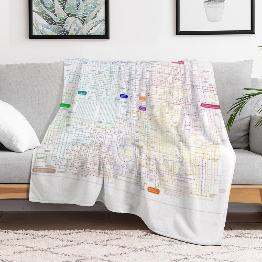 Metabolic Pathway Map Wrinkle-free Throw Blanket