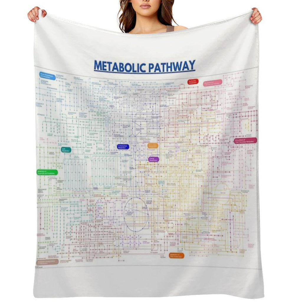 Metabolic Pathway Map Wrinkle-free Throw Blanket