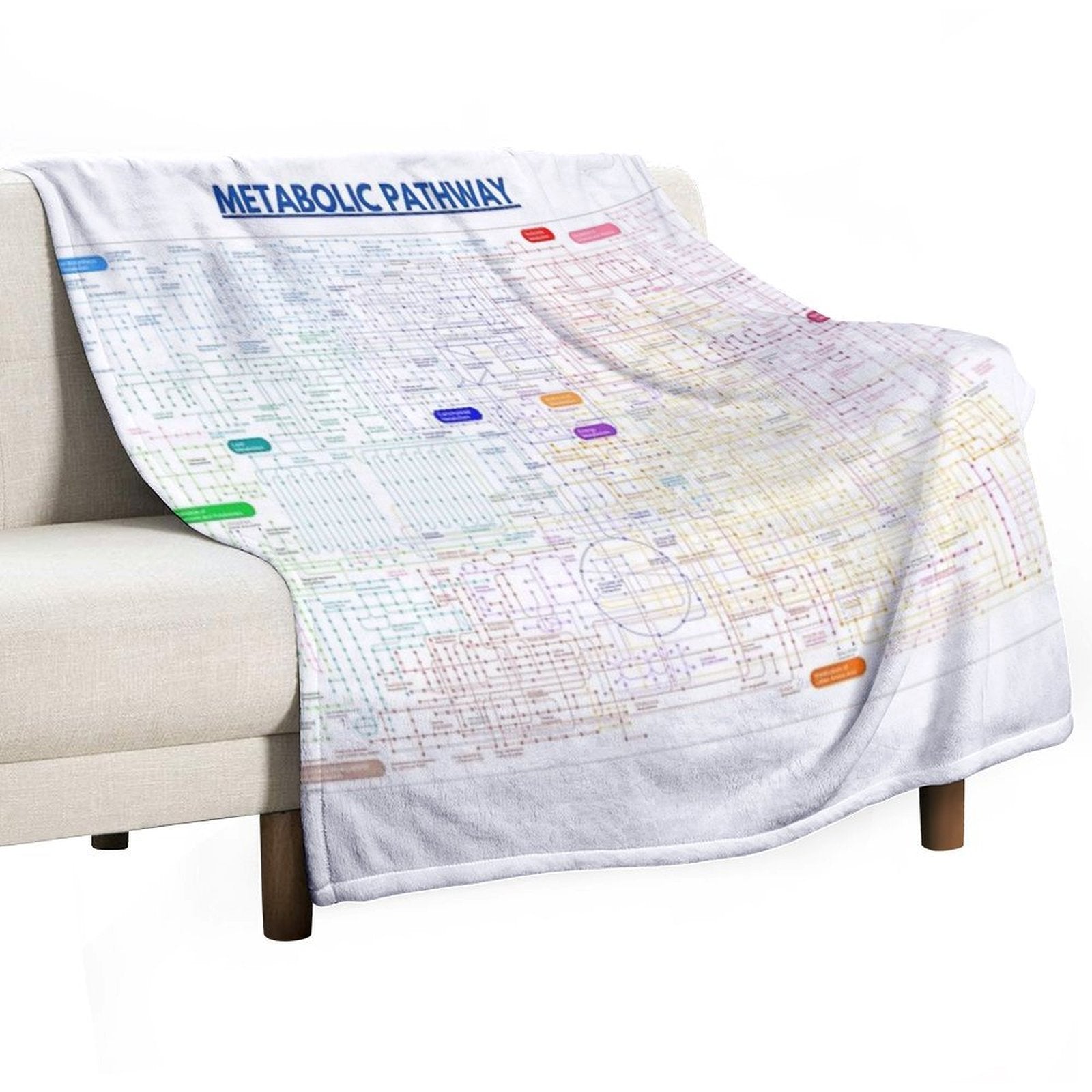 Metabolic Pathway Map Wrinkle-free Throw Blanket