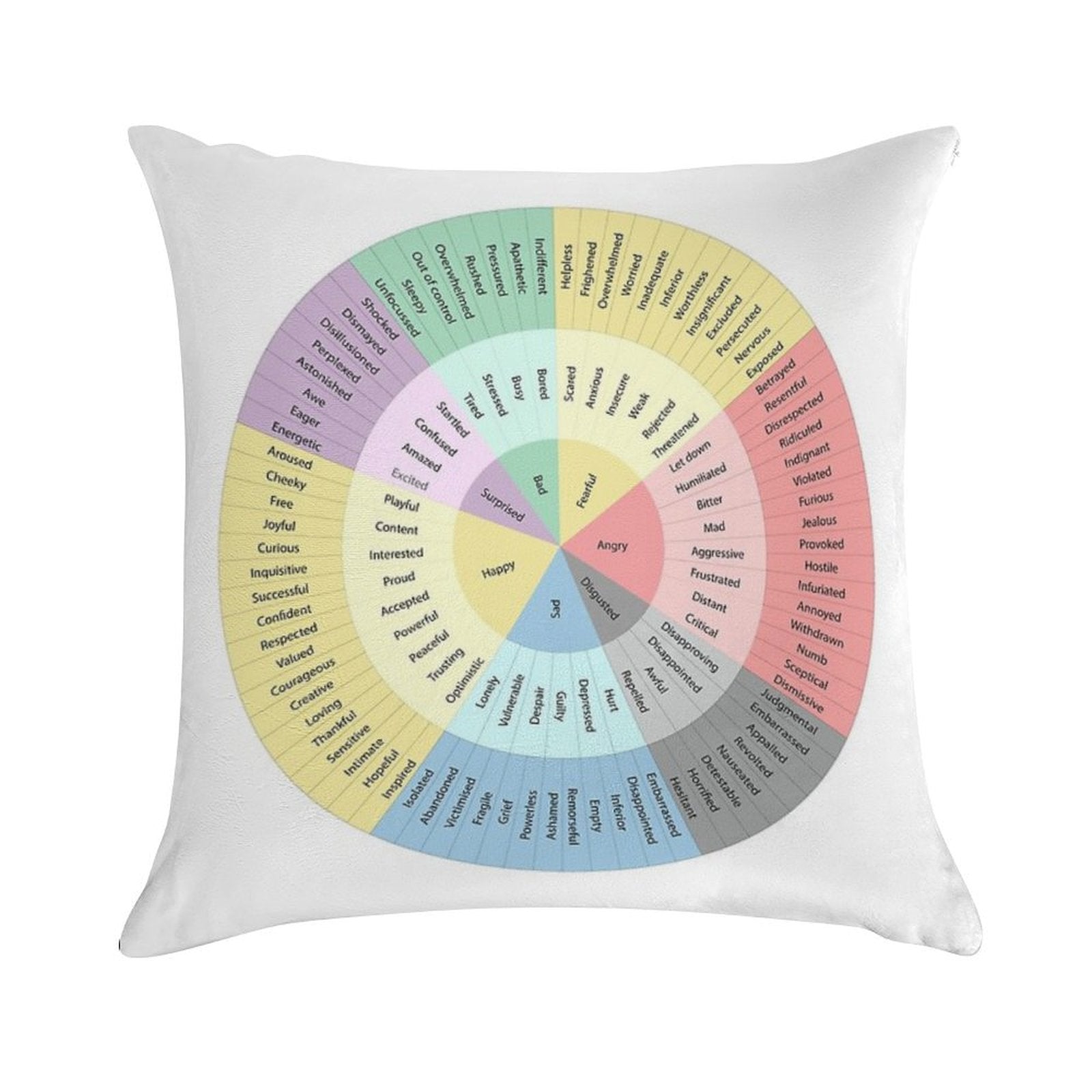 Wheel Of Emotions Soft High-Density Material Throw Pillow