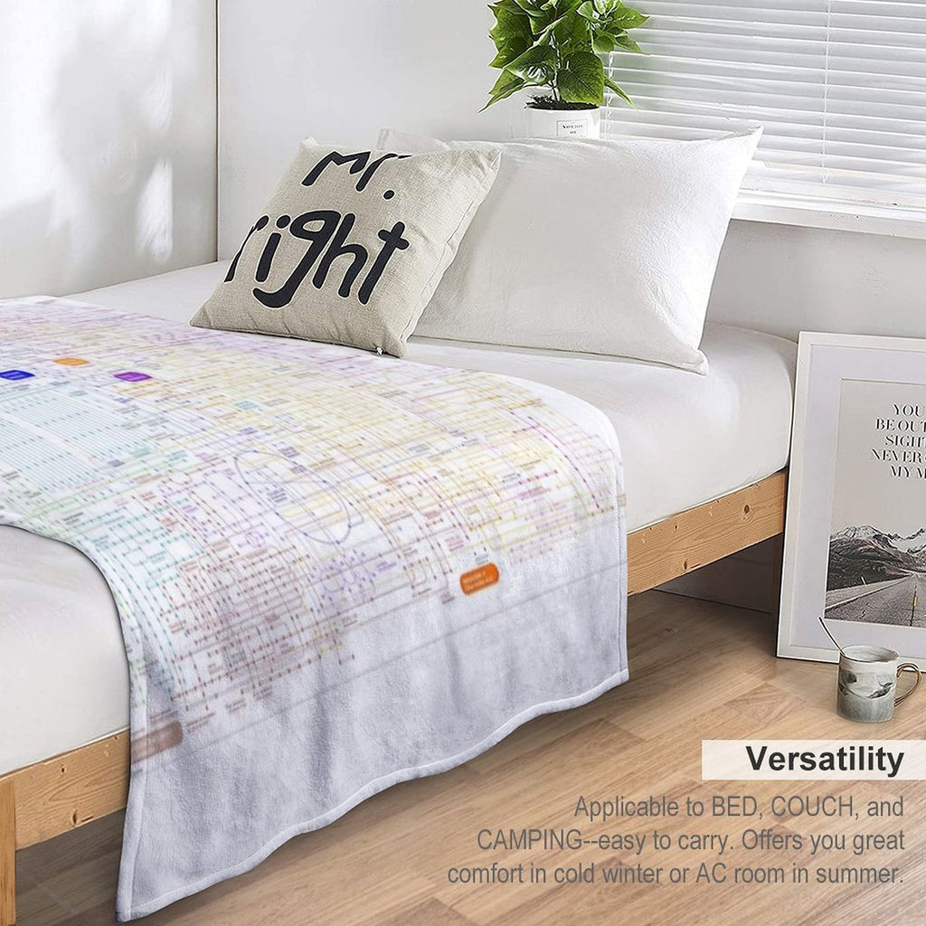 Metabolic Pathway Map Wrinkle-free Throw Blanket