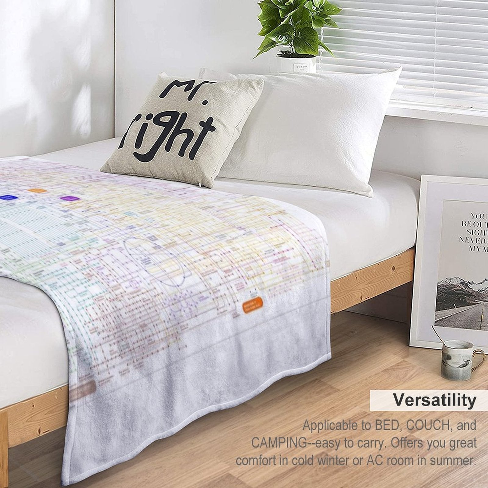 Metabolic Pathway Map Wrinkle-free Throw Blanket